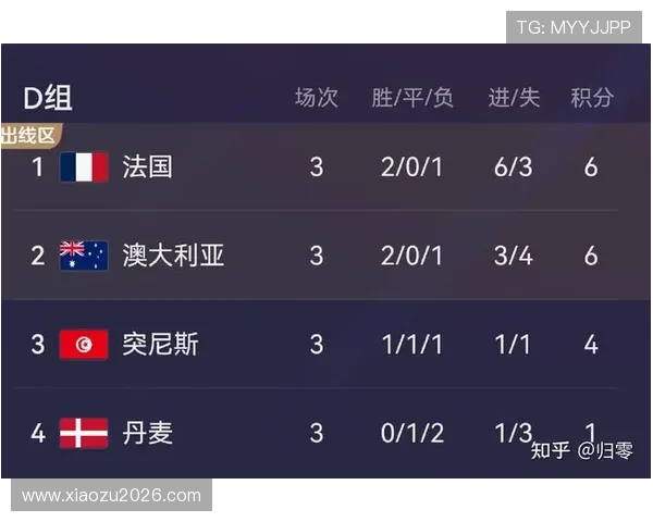 2022年世界杯晋级球队名单详细盘点,哪些球队实现了突破和晋级 2022年世界杯晋级球队名单详细盘点,哪些球队实现了突破和晋级