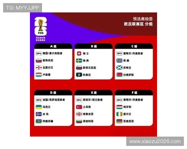 2026世界杯分组一览：详细介绍每个小组的球队组成、比赛时间及赛场信息