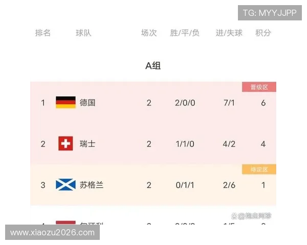 2026世界杯欧洲预选赛最新积分榜全景分析，关注各队积分变化与晋级形势