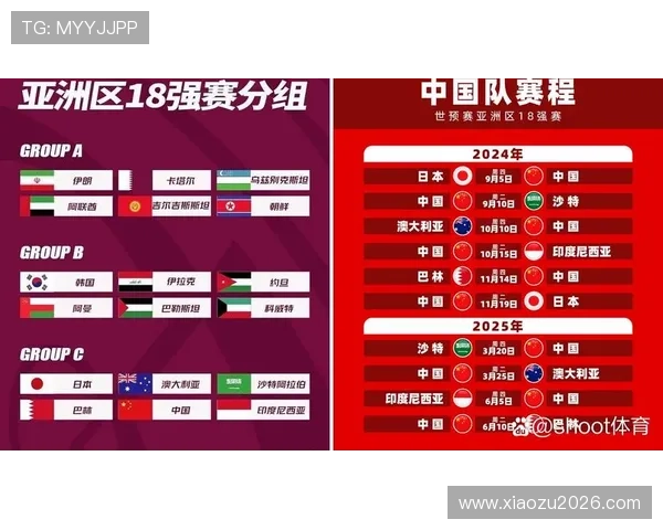 2026年世界杯亚洲区预选赛各阶段晋级标准与积分规则详细解析 2026年世界杯亚洲区预选赛各阶段晋级标准与积分规则详细解析