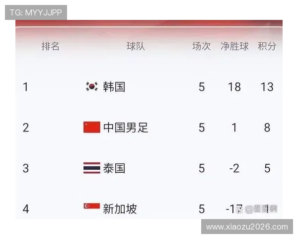 2026年世界杯名额争夺激烈,哪些国家在预选赛中占据有利位置