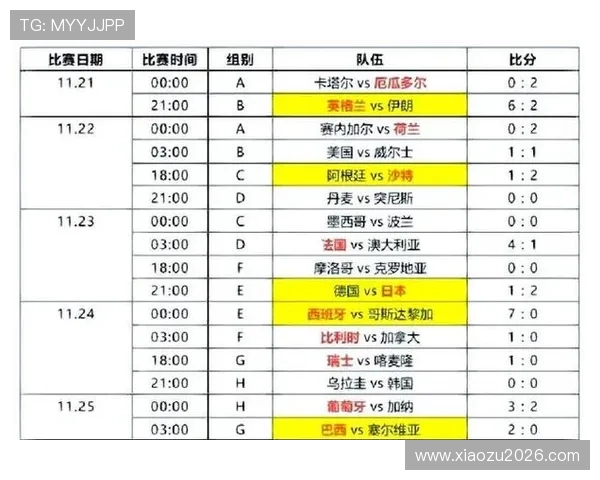 2026年世界杯小组赛赛制调整对球队晋级策略的影响分析