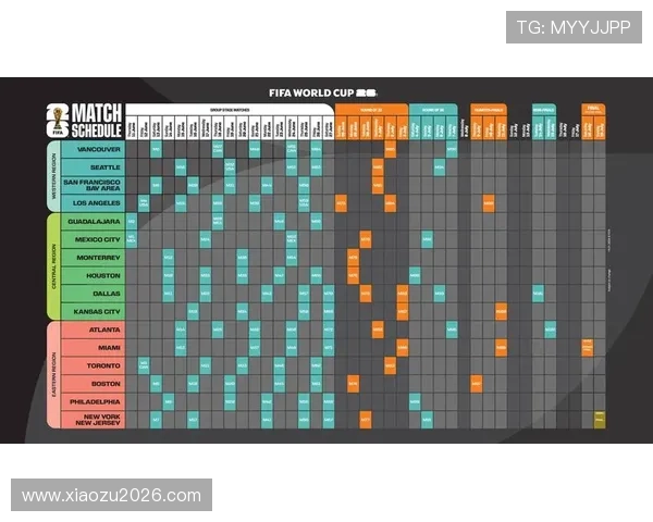 2026年世界杯扩军对参赛国家数量的具体调整与新规介绍