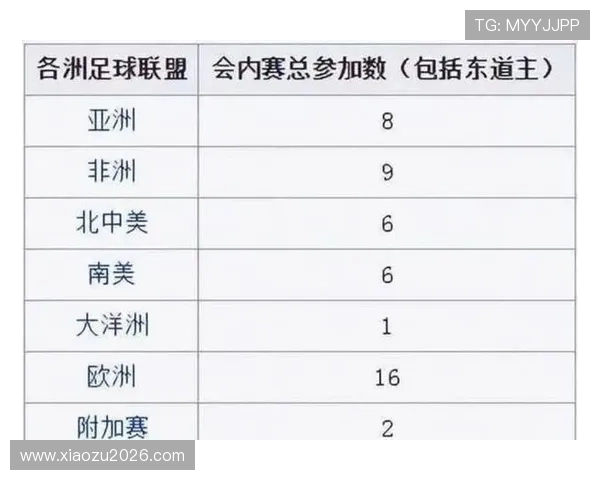 2026年世界杯赛程安排变化对球队和球迷的影响分析