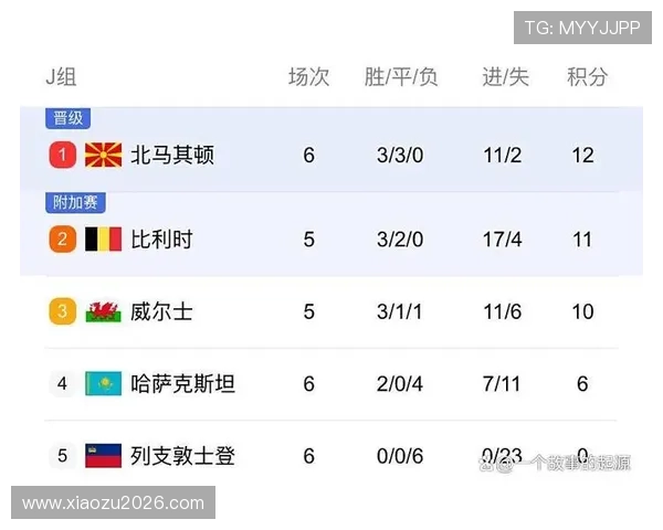 2026年欧洲区世界杯预选赛赛程表详细介绍，比赛时间、地点及赛程安排全景展现