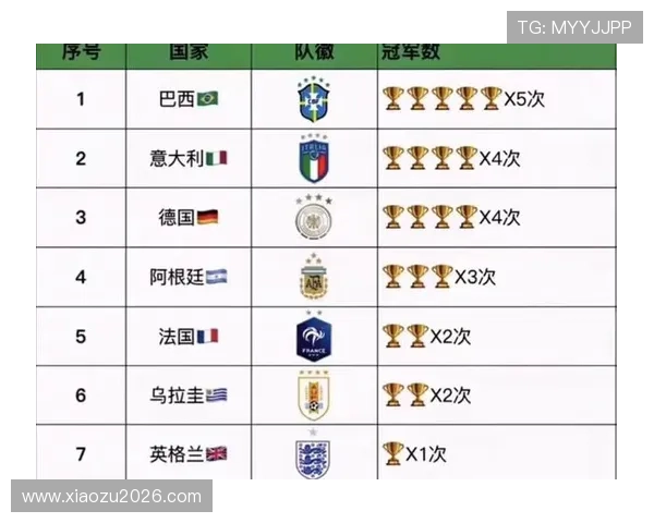 不同国家在世界杯历史上夺冠次数的比较研究