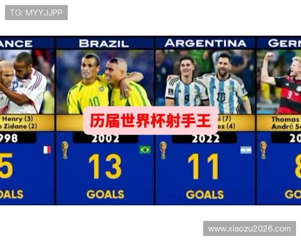 历届世界杯最佳射手和最佳球员的获奖者对比：谁更具影响力