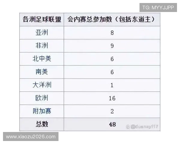 2026年世界杯决赛赛程表最新完整版详细列出每场比赛时间与对阵情况