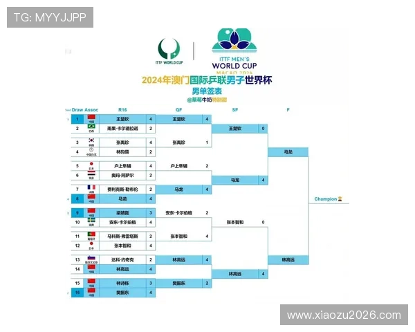 2026年世界杯时间表完整版，涵盖预选赛、正赛及决赛的详细时间安排