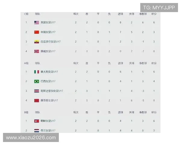 下届世界杯扩军将带来哪些新变化和影响解析 下届世界杯扩军将带来哪些新变化和影响解析