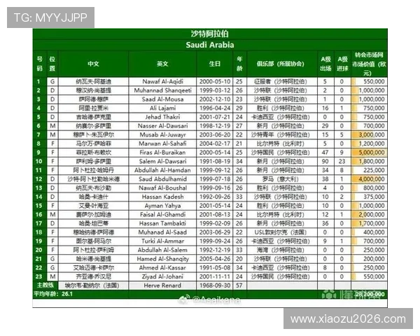 世界杯2026官网提供的官方新闻、赛事分析及观赛指南全方位解读 世界杯2026官网提供的官方新闻、赛事分析及观赛指南全方位解读