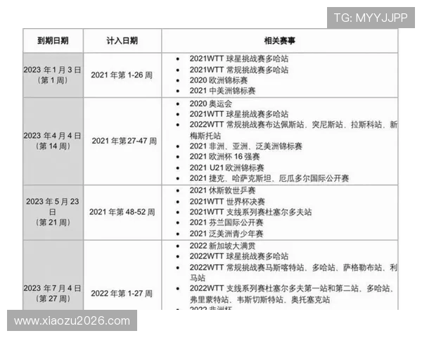 历年世界杯时间表一览表:涵盖从首届到最新赛事的完整时间安排与重要日期 历年世界杯时间表一览表:涵盖从首届到最新赛事的完整时间安排与重要日期