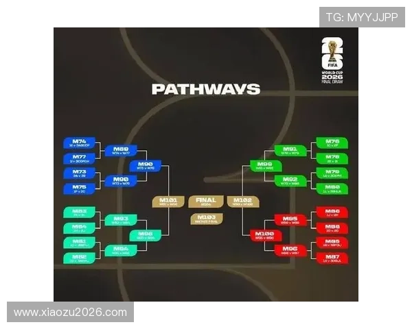 2026年世界杯主办国比赛时间确定,几月份举行比赛方便观众提前安排行程 2026年世界杯主办国比赛时间确定,几月份举行比赛方便观众提前安排行程