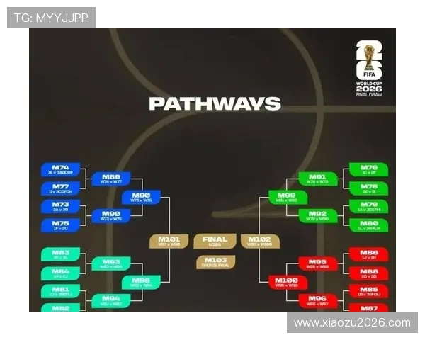 2026年世界杯小组赛出线规则全方位解读及实战应用指南 2026年世界杯小组赛出线规则全方位解读及实战应用指南