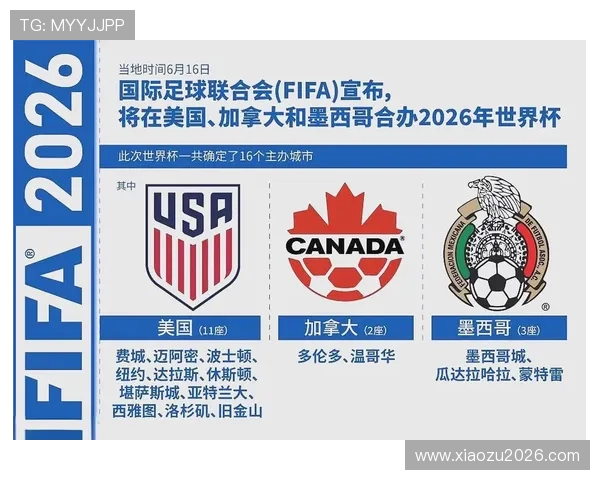 2026年世界杯赛制创新亮点详解全球足球迷关注的赛制调整