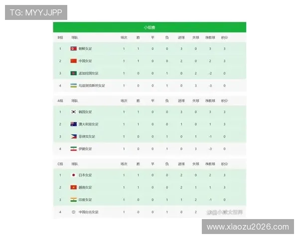 2026年世界杯预选赛中国队积分榜详细情况及关键比赛回顾