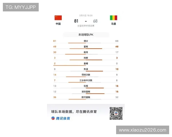 2026年女篮世界杯预选赛分组抽签分析与各队实力对比全面解读