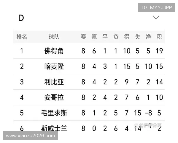 2026年欧洲区世界杯积分榜最新排名，深度分析各队积分变化对晋级形势的影响