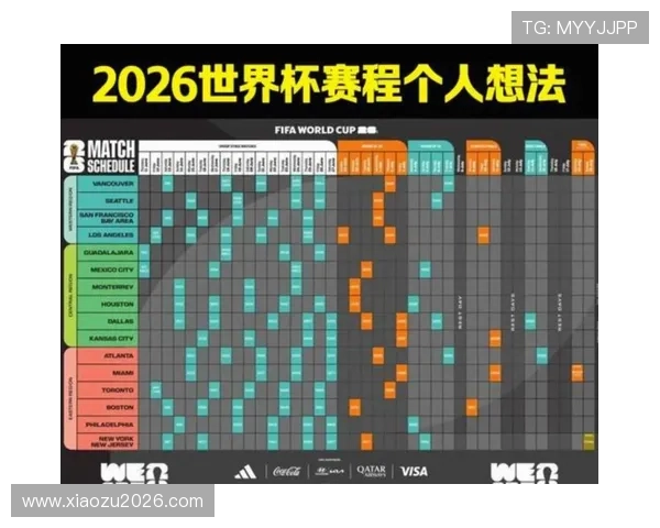 2026年美加墨世界杯赛制对观众购票、观看体验的实际影响分析