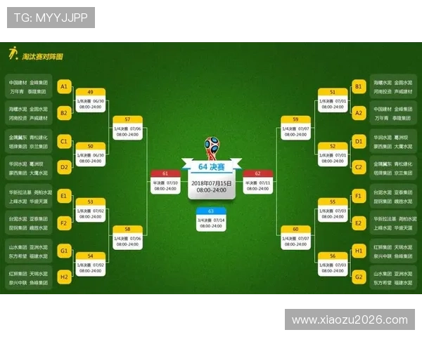 世界杯16强淘汰赛的比赛流程和晋级规则详细介绍