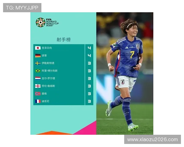 世界杯射手榜排名历史演变过程详解助你掌握足球射手的精彩故事