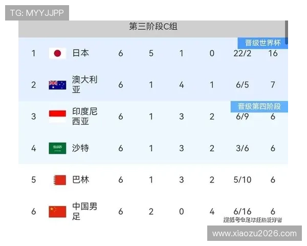 中国足球队2026年世界杯晋级的可能性分析及未来发展方向