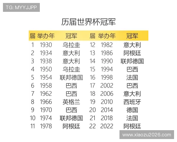 历届世界杯决赛比分表格完整汇总，帮助足球迷了解每届冠军的精彩对决