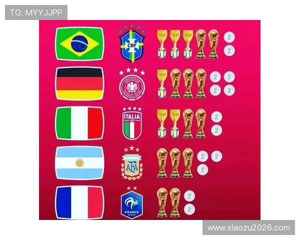 欧洲区世界杯名额分配对欧洲足球国家队备战策略的启示