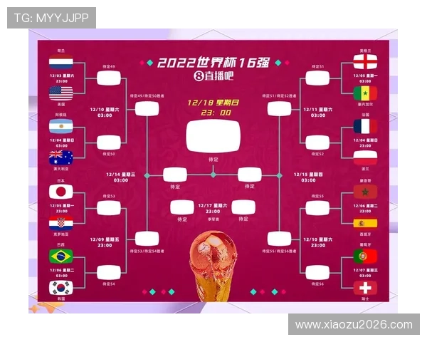 深入解读世界杯淘汰赛分组规则，掌握比赛关键节点与球队晋级路径