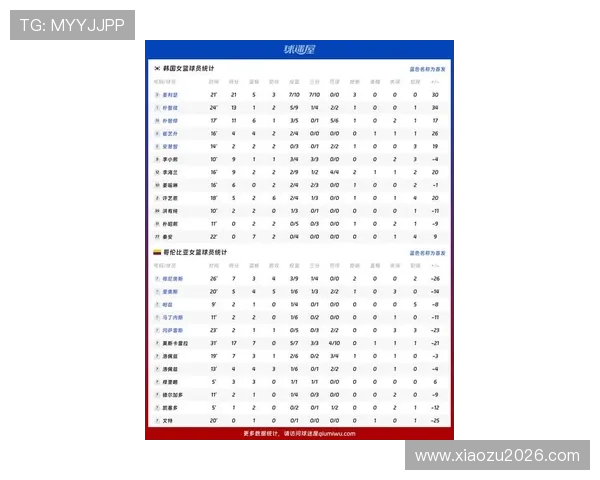 韩国队在2026世界杯预选赛中的表现预测与关键比赛解析