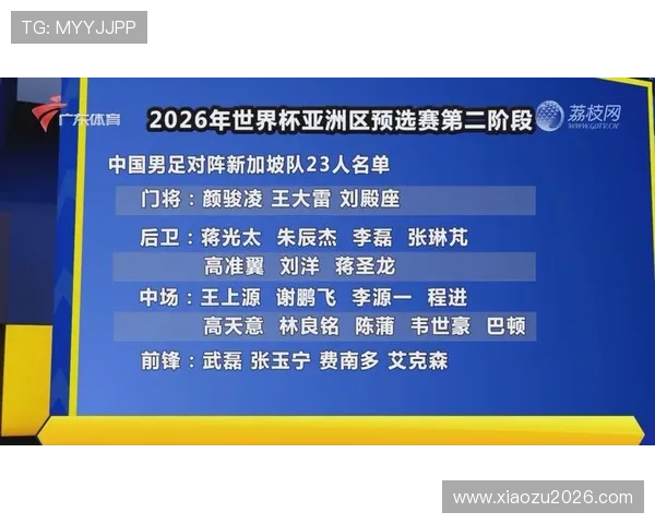 2026年世界杯预选赛分组情况全面介绍与热门球队分析