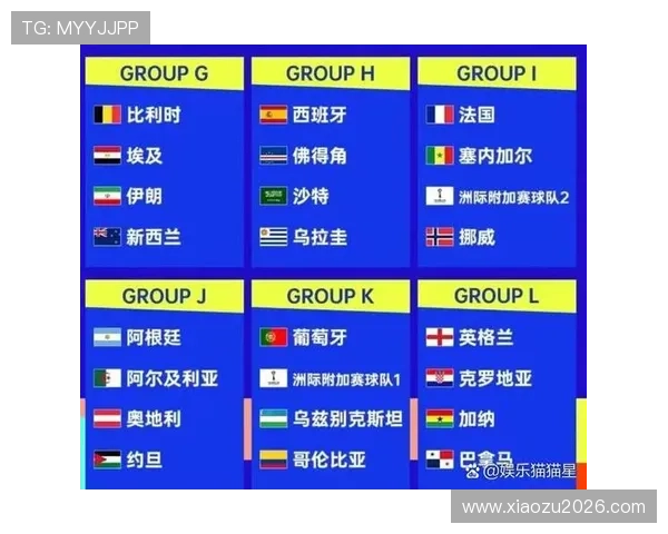 2026美加墨世界杯预选赛积分榜最新排名，预测未来比赛对晋级的影响因素