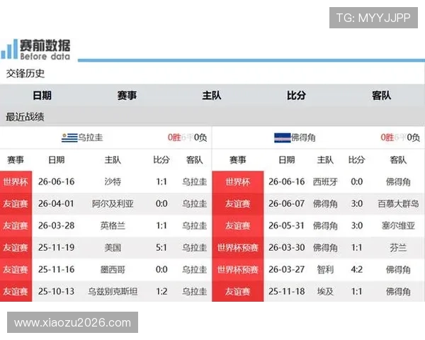 世界杯乌拉圭VS佛得角比赛中红牌数统计数据及裁判判罚对比赛的影响分析